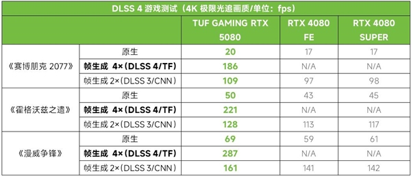 硬核赢战华硕TUF GAMING RTX5080电竞特pg模拟器工强力输出(图11)