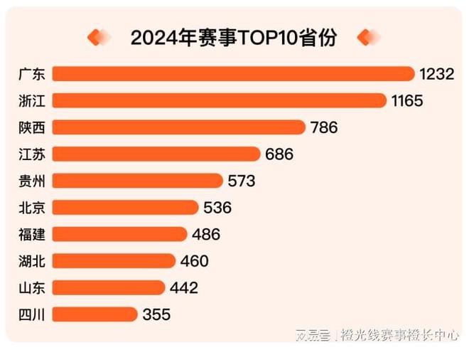 我奥体育 2024中国大众篮球赛事发展数据报告pg模拟器平台(图1)