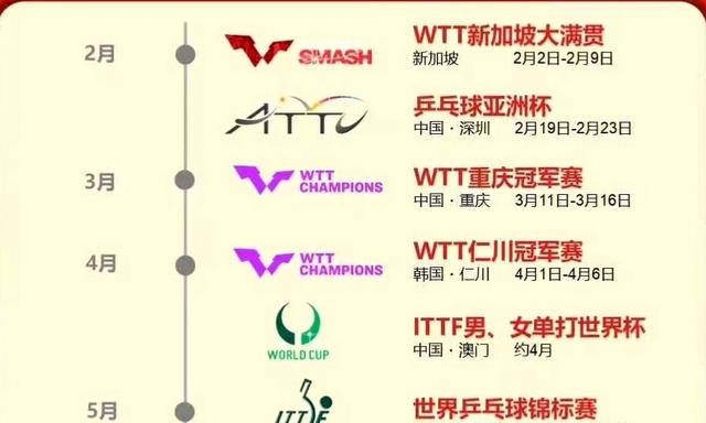 2025年上半年六项乒乓球赛事观看指pg模拟器南(图2)