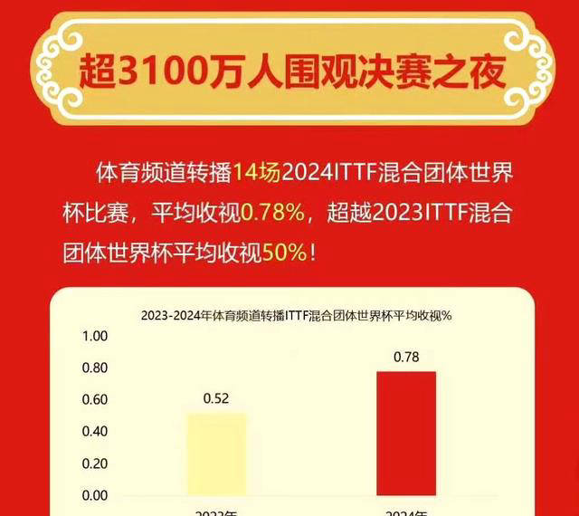 2025年上半年六项乒乓球赛事观看指pg模拟器南(图1)