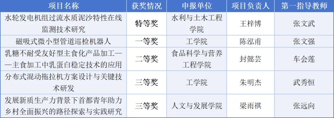 pg模拟器官网特等奖这个赛事历史首次(图2)