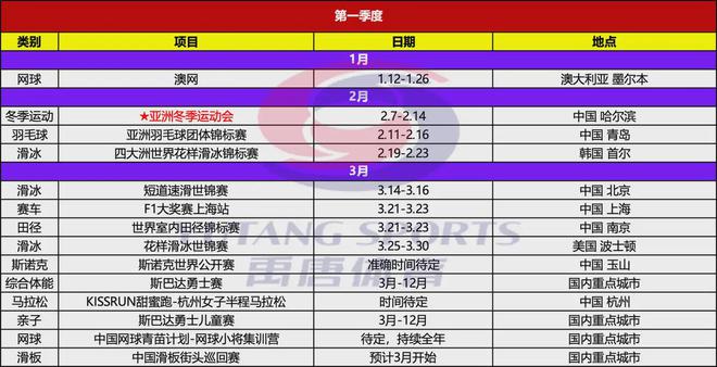 禹唐推荐｜pg模拟器注册2025年上半年重点体育营销项目赛事日历(图2)