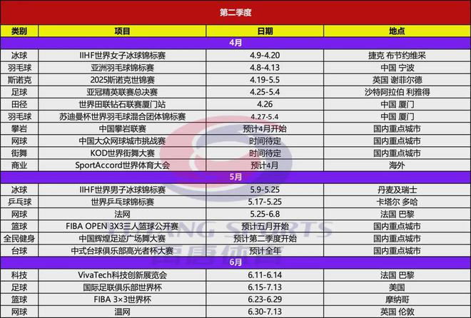 禹唐推荐｜pg模拟器注册2025年上半年重点体育营销项目赛事日历(图3)