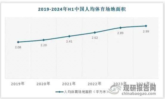 pg模拟器下载我国体育场馆运营开放度不足40%未来提升空间较大 球类运动是当前最大细分市场(图7)
