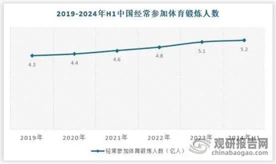 pg模拟器下载我国体育场馆运营开放度不足40%未来提升空间较大 球类运动是当前最大细分市场(图2)