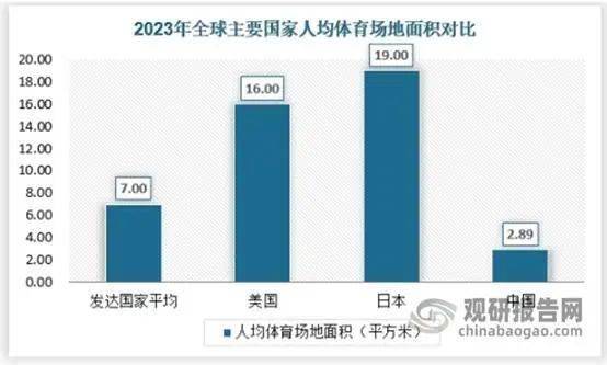 pg模拟器下载我国体育场馆运营开放度不足40%未来提升空间较大 球类运动是当前最大细分市场(图8)