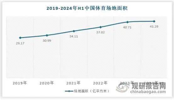 pg模拟器下载我国体育场馆运营开放度不足40%未来提升空间较大 球类运动是当前最大细分市场(图4)