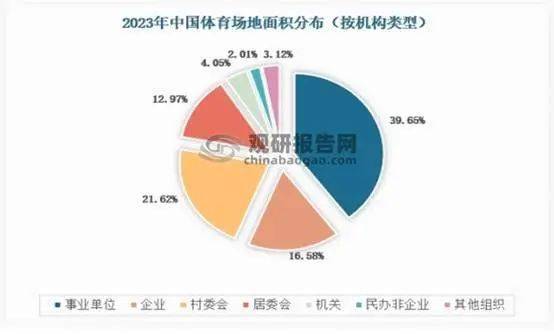 pg模拟器下载我国体育场馆运营开放度不足40%未来提升空间较大 球类运动是当前最大细分市场(图5)