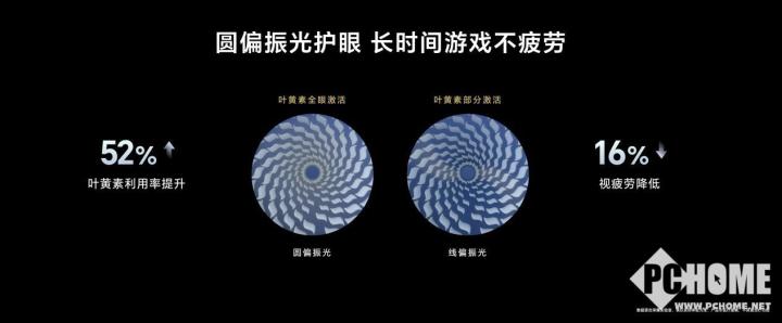 pg模拟器app荣耀GT Pro发布 电竞性能首发骁龙8至尊领先版(图10)