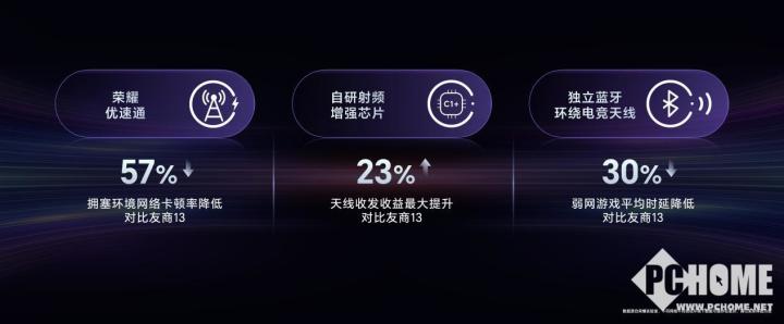 pg模拟器app荣耀GT Pro发布 电竞性能首发骁龙8至尊领先版(图11)