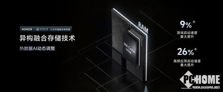 pg模拟器app荣耀GT Pro发布 电竞性能首发骁龙8至尊领先版(图4)