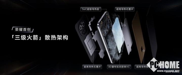 pg模拟器app荣耀GT Pro发布 电竞性能首发骁龙8至尊领先版(图5)