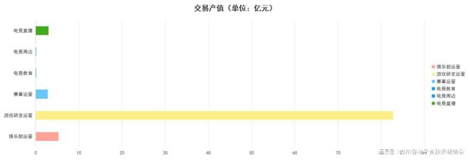 2024四川省电子竞技产pg模拟器注册业报告(图1)