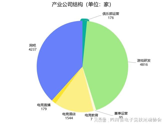 2024四川省电子竞技产pg模拟器注册业报告(图3)