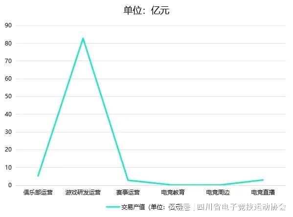 2024四川省电子竞技产pg模拟器注册业报告(图2)
