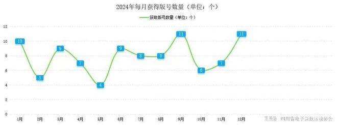 2024四川省电子竞技产pg模拟器注册业报告(图6)