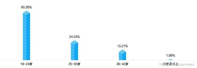 2024四川省电子竞技产pg模拟器注册业报告(图8)