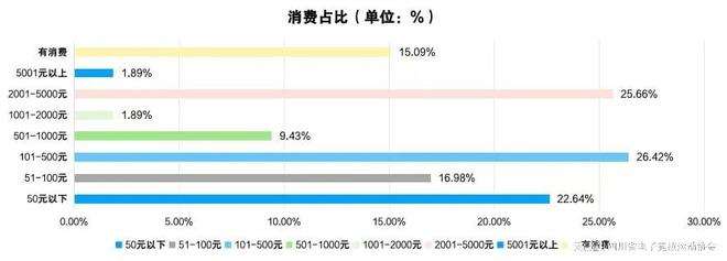 2024四川省电子竞技产pg模拟器注册业报告(图9)
