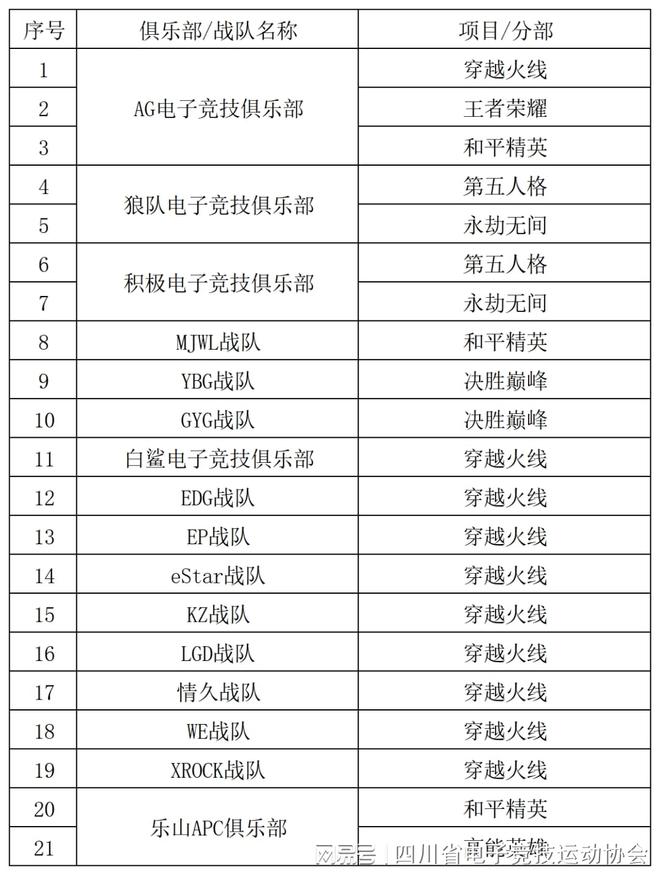 2024四川省电子竞技产pg模拟器注册业报告(图12)