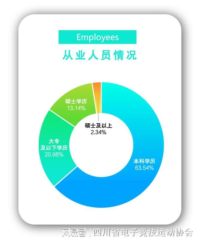 2024四川省电子竞技产pg模拟器注册业报告(图10)