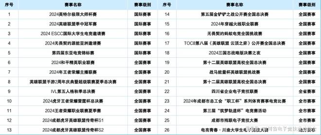 2024四川省电子竞技产pg模拟器注册业报告(图11)