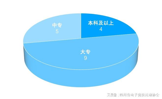 2024四川省电子竞技产pg模拟器注册业报告(图13)