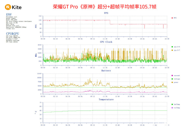 荣耀GT Pro评测 pg模拟器平台电竞性能游戏帧率稳如泰山(图8)