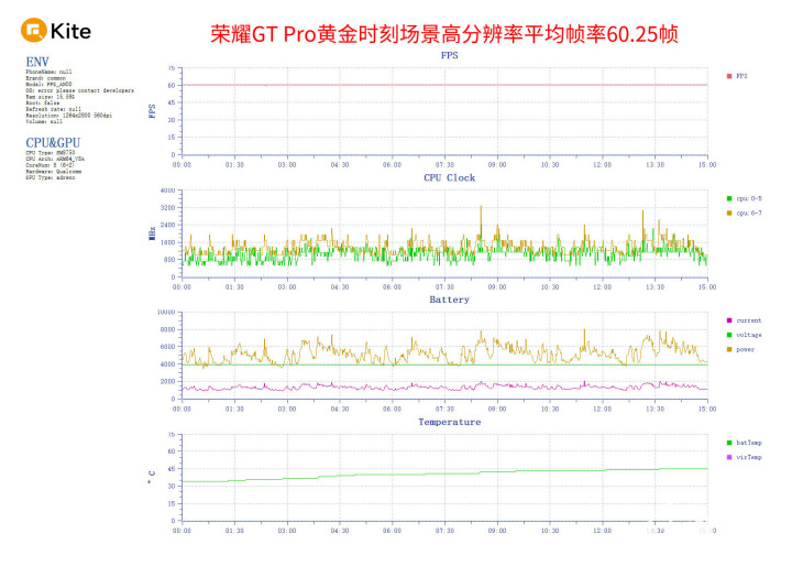 荣耀GT Pro评测 pg模拟器平台电竞性能游戏帧率稳如泰山(图10)