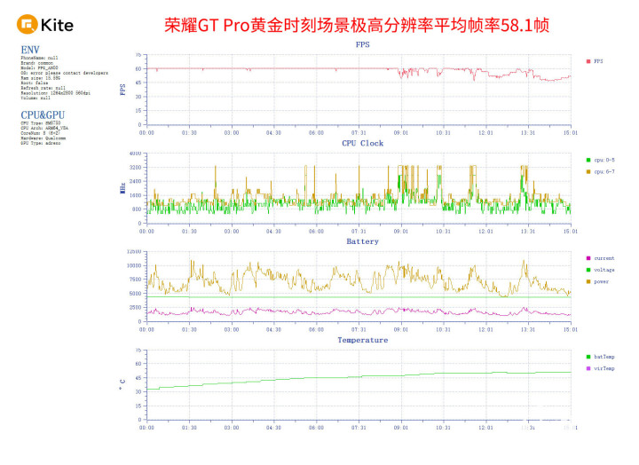 荣耀GT Pro评测 pg模拟器平台电竞性能游戏帧率稳如泰山(图12)