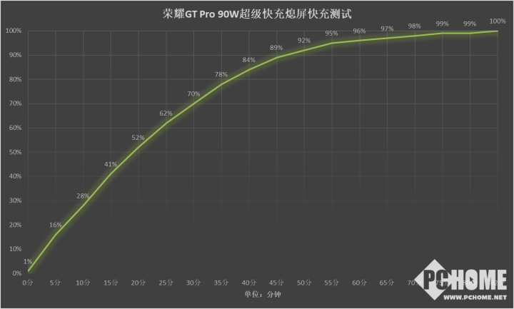 荣耀GT Pro评测 pg模拟器平台电竞性能游戏帧率稳如泰山(图14)
