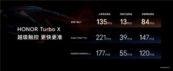 电竞平板标杆之作荣耀平板Gpg模拟器登录T发布 国补到手价144415元起(图7)