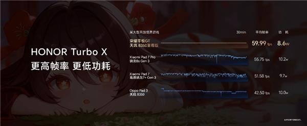 电竞平板标杆之作荣耀平板Gpg模拟器登录T发布 国补到手价144415元起(图6)